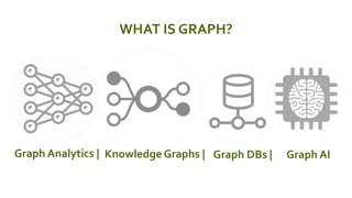 WHAT IS GRAPH?
Graph Analytics |Knowledge Graphs | Graph DBs | Graph AI
 