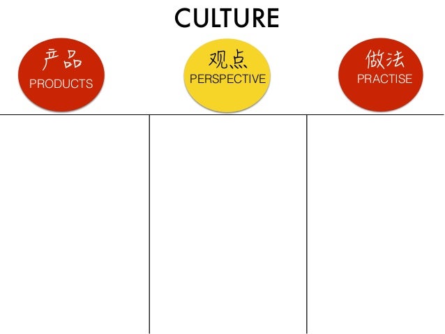 Chinese New Year (2020) Resources