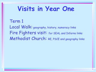 Visits in Year One
Term 1
Local Walk: geography, history, numeracy links
Fire Fighters visit: for SEAL and Inferno links
Methodist Church: RE, PSCE and geography links
 