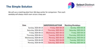 Year on Year Comparison in Power BI.pptx
