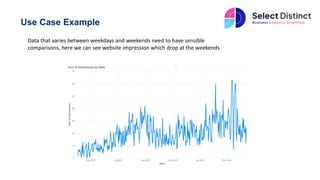 Use Case Example
Data that varies between weekdays and weekends need to have sensible
comparisons, here we can see website impression which drop at the weekends
 