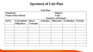 Specimen of Unit Plan
 