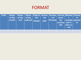 Year plan
