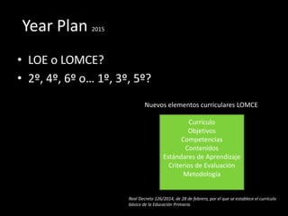 Year Plan 2015
• LOE o LOMCE?
• 2º, 4º, 6º o… 1º, 3º, 5º?
Nuevos elementos curriculares LOMCE
Currículo
Objetivos
Competencias
Contenidos
Estándares de Aprendizaje
Criterios de Evaluación
Metodología
Real Decreto 126/2014, de 28 de febrero, por el que se establece el currículo
básico de la Educación Primaria.