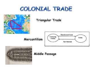 Triangular Trade
Mercantilism
Middle Passage
 