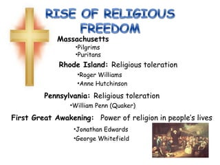 Massachusetts
Rhode Island: Religious toleration
First Great Awakening: Power of religion in people’s lives
•Roger Williams
•Anne Hutchinson
•Pilgrims
•Puritans
•Jonathan Edwards
•George Whitefield
Pennsylvania: Religious toleration
•William Penn (Quaker)
 