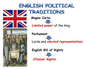 Magna Carta
Limited power of the king
English Bill of Rights
Lords and elected representatives
Parliament
Citizens’ Rights
 