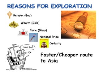 Religion (God)
Faster/Cheaper route
to Asia
Wealth (Gold)
Fame (Glory)
National Pride
Curiosity
 