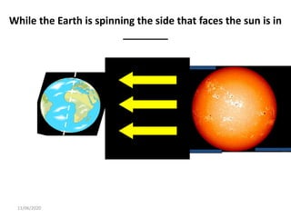 YEAR DEFINITION SCIENCE visual data 6