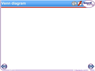 © Boardworks Ltd 201313 of 20
Venn diagram
 