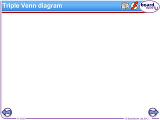 © Boardworks Ltd 201317 of 20
Triple Venn diagram
 