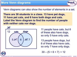 © Boardworks Ltd 201320 of 20
More Venn diagrams
Venn diagrams can also show the number of elements in a set.
There are 30 students in a class. 13 have pet dogs,
11 have pet cats, and 6 have both dogs and cats.
Label the Venn diagram to find the number of people
with neither cats nor dogs.
30
11 136 75
11 people have cats, but 6
of these also have dogs,
so only 5 have only cats.
13 people have dogs, but
6 of these also have cats,
so only 7 have only dogs.
12
30 – (5 + 6 + 7) = 12
 