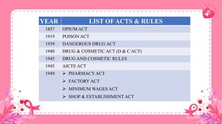 YEAR LIST OF ACTS & RULES
1857 OPIUM ACT
1919 POISON ACT
1939 DANGEROUS DRUG ACT
1940 DRUG & COSMETIC ACT (D & C ACT)
1945 DRUG AND COSMETIC RULES
1945 AICTE ACT
1949  PHARMACY ACT
 FACTORY ACT
 MINIMUM WAGES ACT
 SHOP & ESTABLISHMENT ACT
 