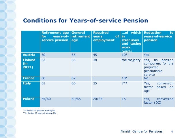 how many years of service is required for full pension