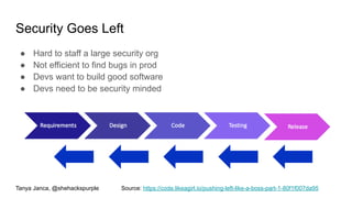 Security Goes Left
Tanya Janca, @shehackspurple Source: https://code.likeagirl.io/pushing-left-like-a-boss-part-1-80f1f007da95
● Devs want to build good software
● Devs need to be security minded
● Hard to staff a large security org
● Not efficient to find bugs in prod
 