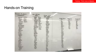 Hands-on Training
Training - Think Like an Attacker
 