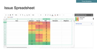 Issue Spreadsheet
Threat Modeling
 