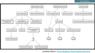 Jonathan Marcil: Threat Modeling Toolkit AppSecCali 2018
Threat Modeling
 