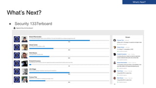 What’s Next?
● Security 1337erboard
What’s Next?
 