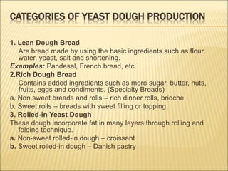 1. Lean Dough Bread
Are bread made by using the basic ingredients such as flour,
water, yeast, salt and shortening.
Examples: Pandesal, French bread, etc.
2.Rich Dough Bread
Contains added ingredients such as more sugar, butter, nuts,
fruits, eggs and condiments. (Specialty Breads)
a. Non sweet breads and rolls – rich dinner rolls, brioche
b. Sweet rolls – breads with sweet filling or topping
3. Rolled-in Yeast Dough
These dough incorporate fat in many layers through rolling and
folding technique.
a. Non-sweet rolled-in dough – croissant
b. Sweet rolled-in dough – Danish pastry
 