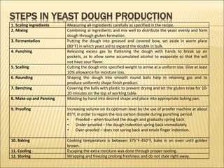 1. Scaling ingredients Measuring all ingredients carefully as specified in the recipe.
2. Mixing Combining al ingredients and mix well to distribute the yeast evenly and form
dough through gluten formation.
3. Fermentation Putting the dough into greased and covered bow, set aside in warm place
(80F) in which yeast aid to expand the double in bulk.
4. Punching Releasing excess gas by flattening the dough with hands to break up air
pockets, as to allow some accumulated alcohol to evaporate so that the will
not have sour flavor.
5. Scalling Cutting the dough into specified weight to arrive at a uniform size. Give at least
10% allowance for moisture loss.
6. Rounding Shaping the dough into smooth round balls help in retaining gas and to
produce uniformly shape finish product.
7. Benching Covering the balls with plastic to prevent drying and let the gluten relax for 10-
20 minutes on the top of working table.
8. Make-up and Panning Molding by hand into desired shape and place into appropriate baking pan.
9. Proofing Increasing volume on its optimum level by the use of proofer machine at about
85F, in order to regain the loss carbon dioxide during punching period.
• Proofed – when touched the dough and gradually spring back.
• Under-proofed – the dough indention spring back immediately.
• Over-proofed – does not spring back and retain finger indention.
10. Baking Cooking temperature is between 375F-450F, bake in an oven until golden
brown.
11. Cooling Escaping the extra moisture was done through proper cooling.
12. Storing Wrapping and freezing prolong freshness and do not stale right away.
 