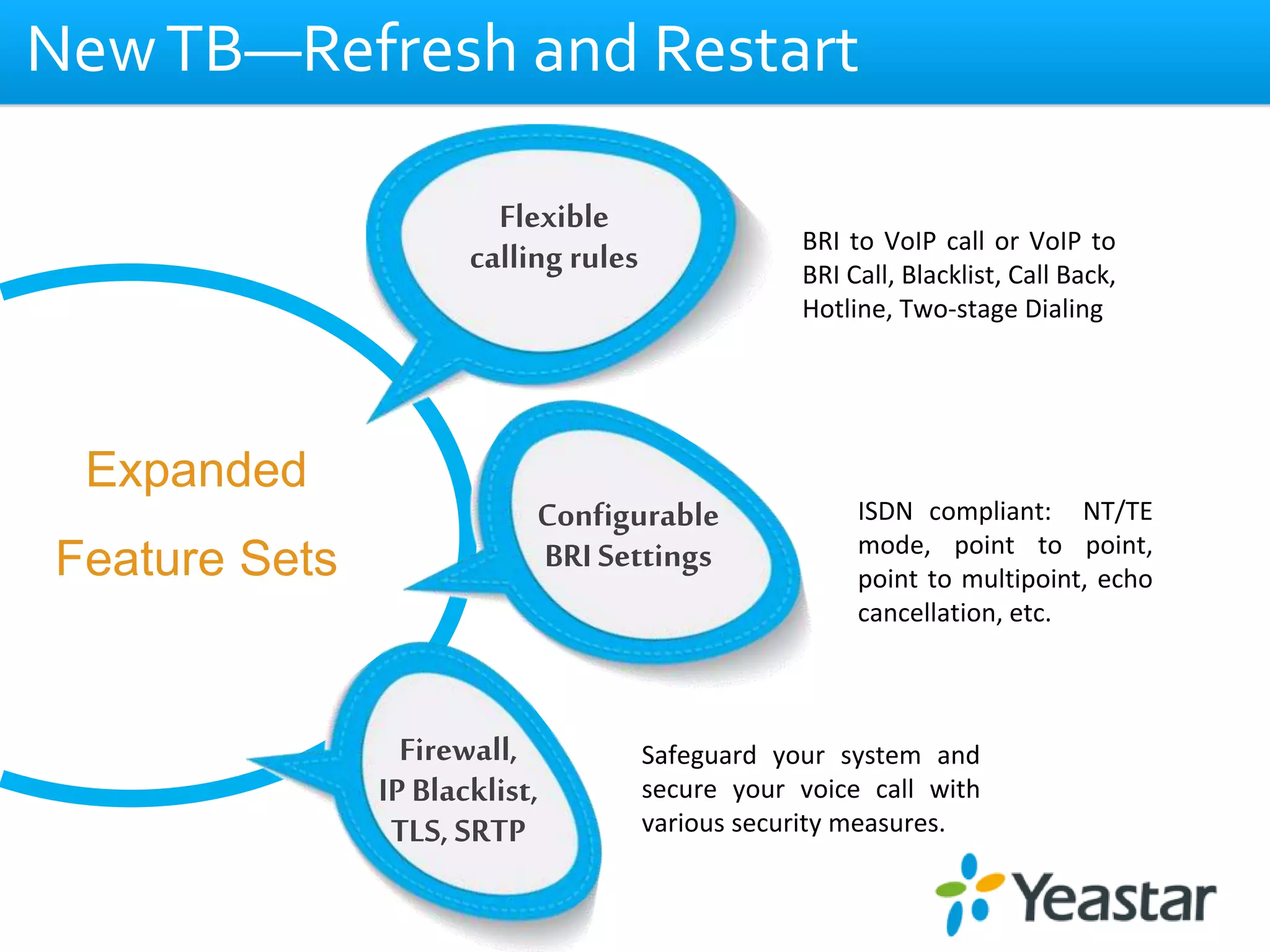 Flexible
calling rules
Configurable
BRISettings
Firewall,
IPBlacklist,
TLS,SRTP
Expanded
Feature Sets
NewTB—Refresh and Restart
BRI to VoIP call or VoIP to
BRI Call, Blacklist, Call Back,
Hotline, Two-stage Dialing
ISDN compliant: NT/TE
mode, point to point,
point to multipoint, echo
cancellation, etc.
Safeguard your system and
secure your voice call with
various security measures.
 