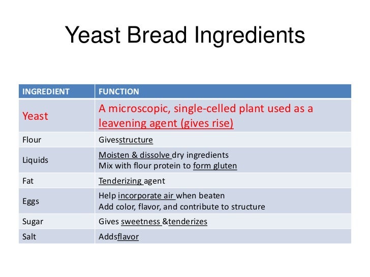 Yeast Breads PowerPoint