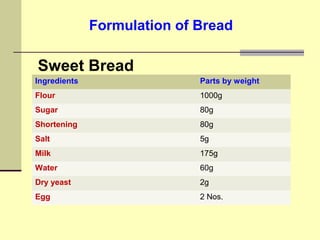 Breads manufacturing | PPT