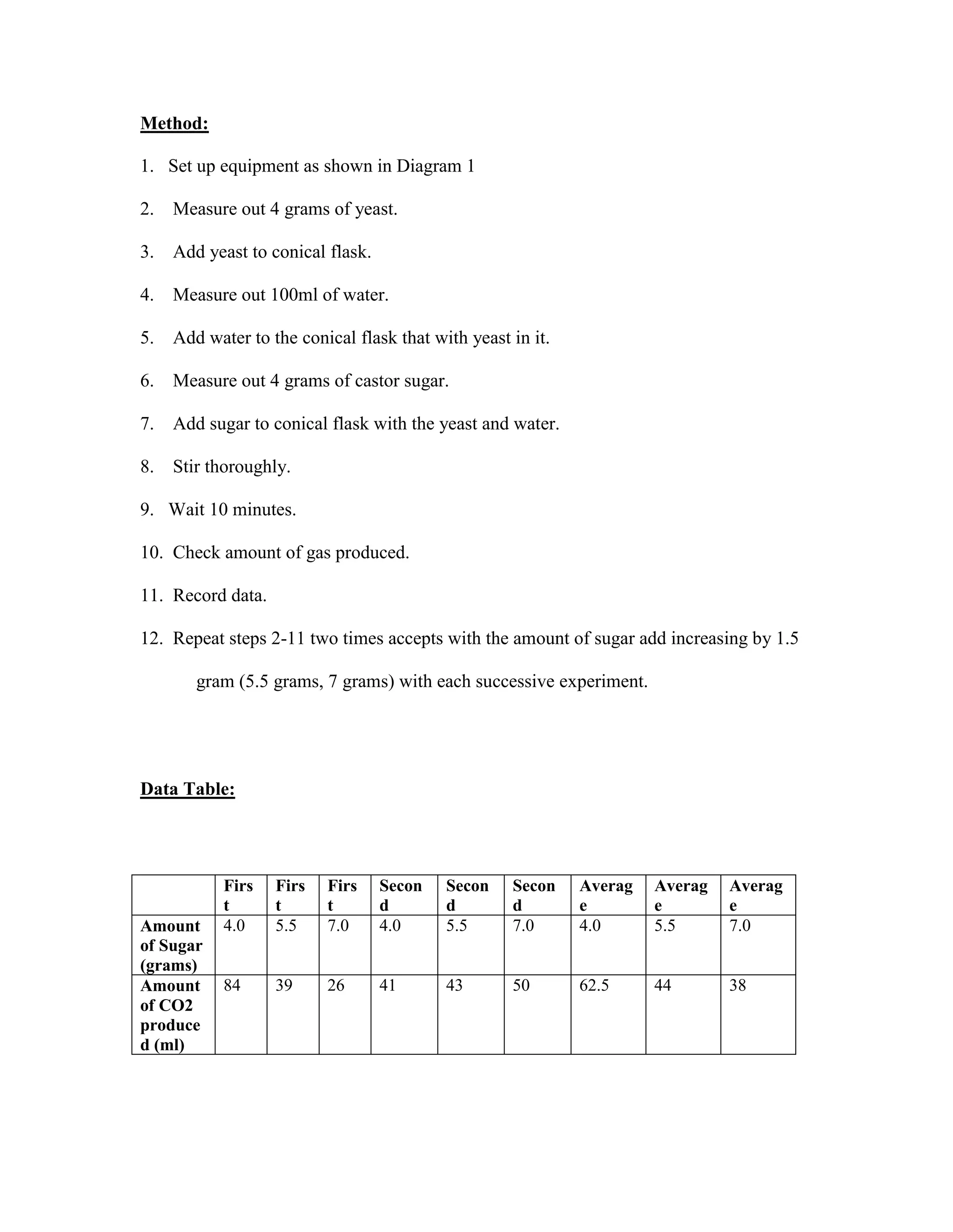 Yeast Experiment Docx