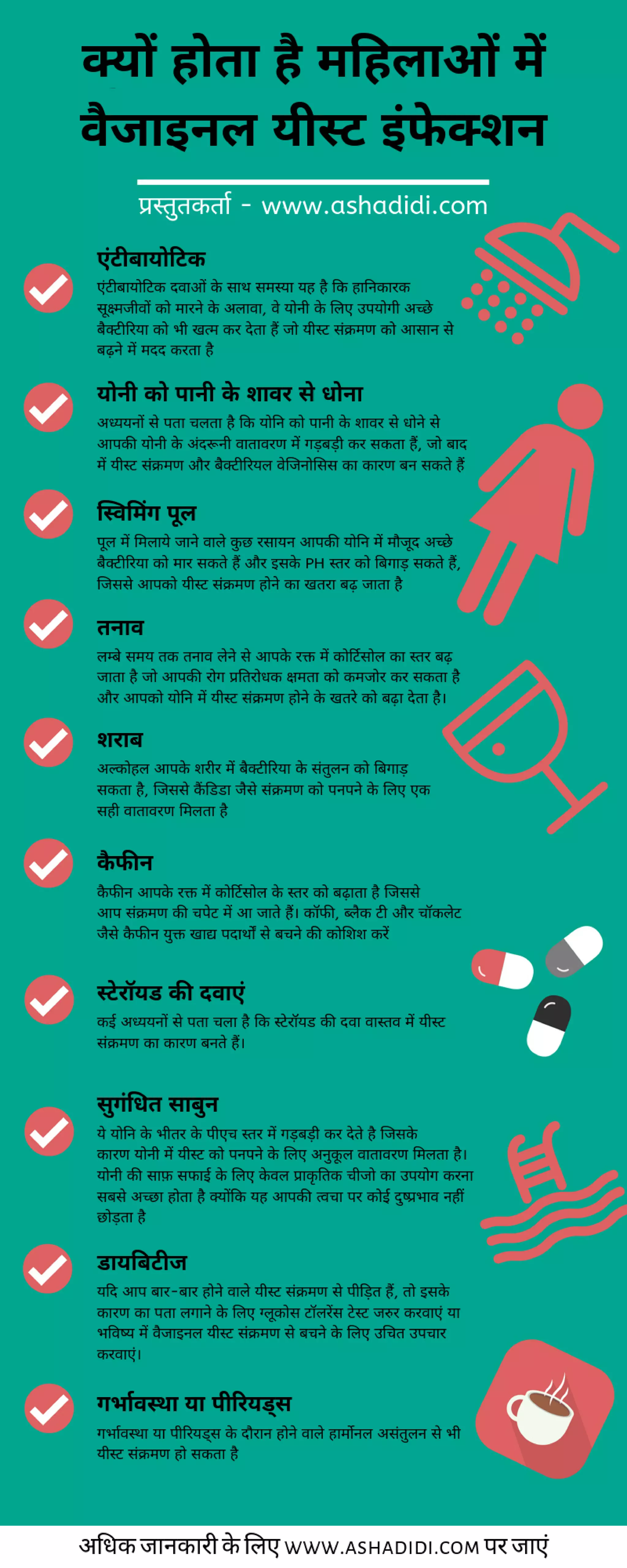 Janiye Yoni Infection ke 10 Karan 10 causes of Vaginal Yeast