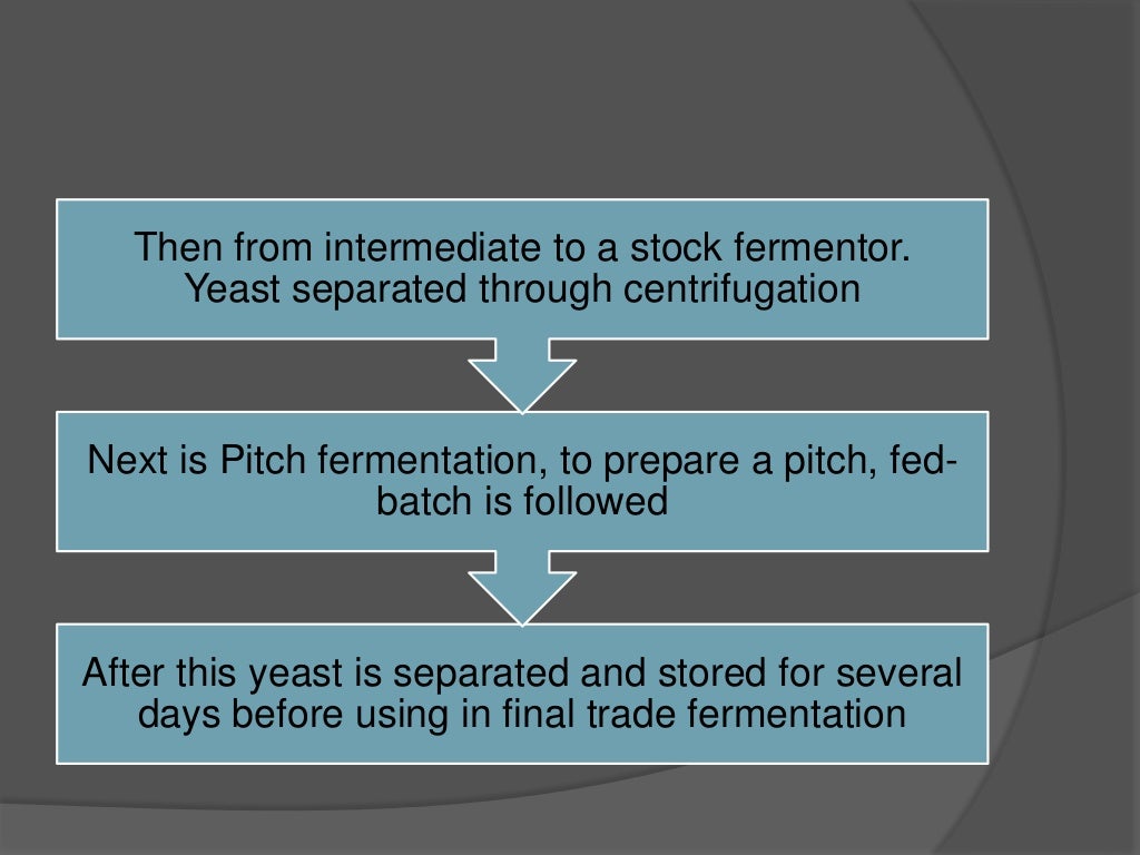 Yeast production