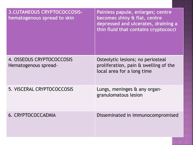 Yeasts of medical importance - Candida and Cryptococcus | PPT