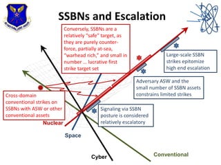 SSBNs and Escalation
Cyber
Nuclear
Conventional
Space
Adversary ASW and the
small number of SSBN assets
constrains limited...