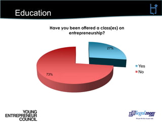 Demographics45%Ethnicity