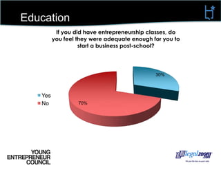 Demographics  62%              38%45%Gender