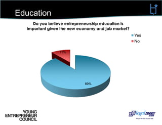 Education45%