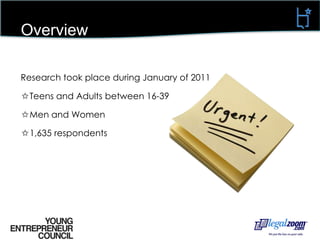OverviewResearch took place during January of 2011 ✩Teens and Adults between 16-39✩Men and Women✩1,635 respondents45%