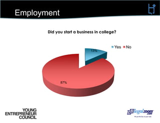 EmploymentOther:FreelanceFull-time homemakerPer-contractStudent