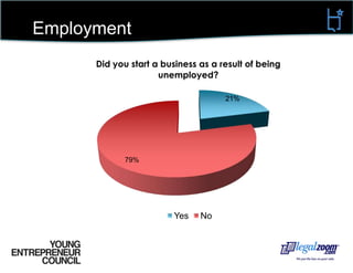Employment