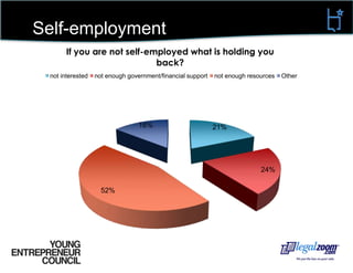 Employment