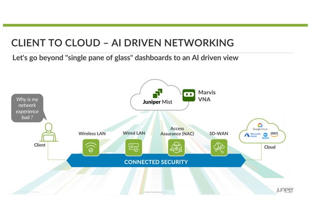 AI in Networking: Transforming Network Operations with Juniper Mist ...