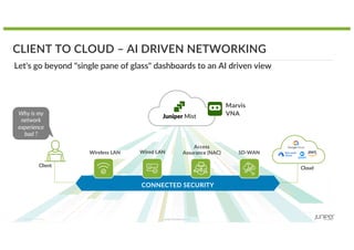 AI in Networking: Transforming Network Operations with Juniper Mist AIDE