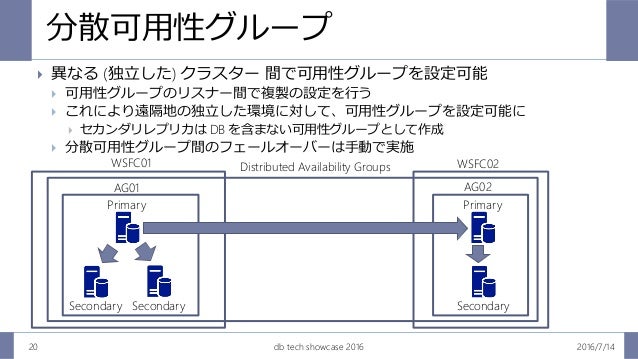 Db Tech Showcase Tokyo 2016 B27 Sql Server 2016 Alwayson 可用性グループ Ne