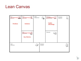 Lean Canvas
 