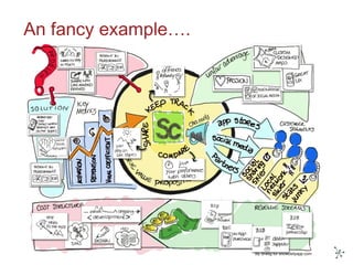 An fancy example….
 