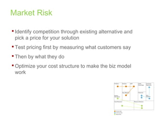 Market Risk
 Identify competition through existing alternative and
pick a price for your solution
 Test pricing first by measuring what customers say
 Then by what they do
 Optimize your cost structure to make the biz model
work
 