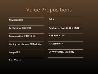 Value Propositions
 