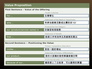 在學學生
有參加創業活動或比賽的如 YEF
討論室租借服務
能提工作有效率且具創意的產出
其他一般的場地
提供大面積的發想揮灑塗鴉空間
牆面都上了白板漆，可以盡情的揮灑
 