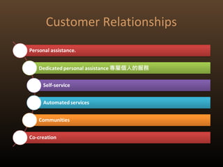 Customer Relationships
 