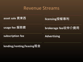 Revenue Streams
 